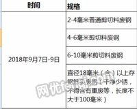 陕西再生资源回收利用 陕西废料回收 陕西废旧物资处置 第5页 网优再生网